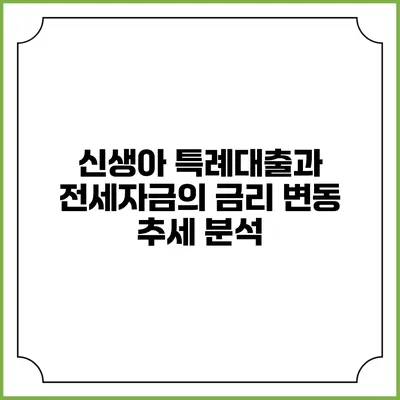 신생아 특례대출과 전세자금의 금리 변동 추세 분석